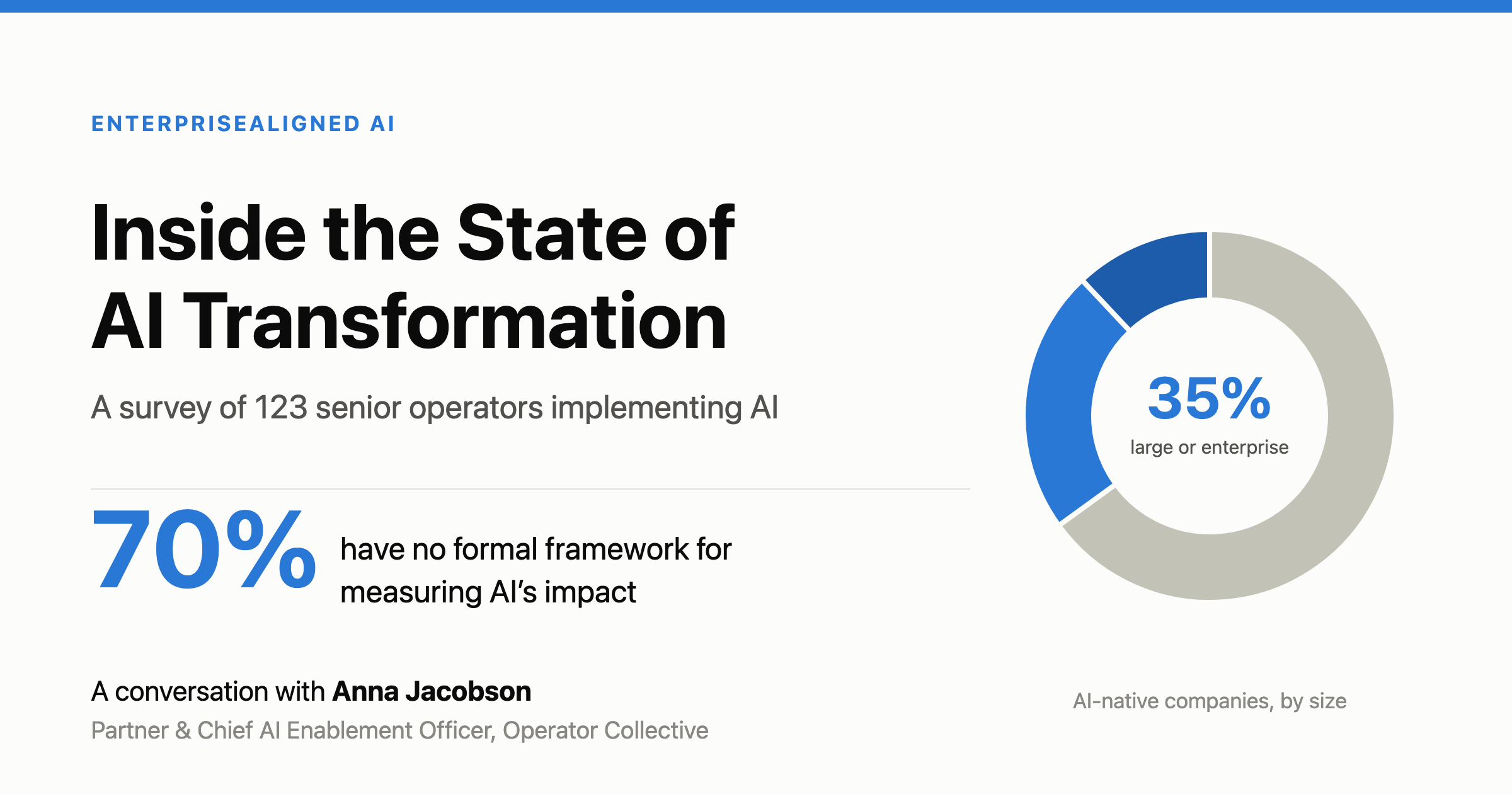 Inside the State of AI Transformation. A survey of 123 senior operators implementing AI.